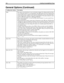 Page 176168 Installing Amanda@Work.Place
PBXThis option is described here in case you decide to change it by editing install.cfg. (How-
ever, setting this option is not recommended.) The PBX option (not to be confused with 
the pbx option) does not appear in the General Configuration section of the Setup utility 
because Setup makes changes to this option automatically. This option indicates a num-
ber for a PBX and a name for its .PBX and .TON files.
Setup assigns the number 1 to your first PBX and the number 2...