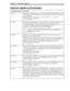 Page 181Appendix C: Configuration Reference 173
tmo_dtmfThe amount of time Amanda waits after a DTMF digit before deciding the caller has fin-
ished the entry. (If the caller presses #, Amanda immediately recognizes this as the end 
of a DTMF entry.)
Number of tenths of seconds (from 1 to 255). The default is 12 (1.2 seconds).
The default appears in install.cfg as:
set tmo_dtmf 12
tmo_holdDetermines how long Amanda waits after a caller presses * to hold for an extension that 
is busy before trying to transfer...