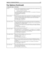 Page 185Appendix C: Configuration Reference 177
fax_logUse this option to log data about files (not messages) that are faxed. Amanda creates a 
log file in the C:\AMANDA directory and logs: 
 The names of the files that were faxed 
 The telephone numbers to which the files were sent
By default, no filename is used and no log is written. Use a maximum of 20 characters. 
We recommend using FAX.LOG.
The default appears in install.cfg as:
set fax_log 
fax_max_retriesDefines the maximum number of times, after the...