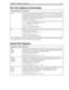 Page 189Appendix C: Configuration Reference 181
n_ringsSets the number of rings that Amanda waits before answering a call on a given port. To 
have port 7 answer after the second ring use 
n_rings 2 
for port 7. This is useful for 
those telephone switching systems that do not allow incoming lines to ring in a station 
hunt group or do not provide delayed ringing. Also, it may be used to set up backup an-
swering for a secondary attendant operation. 
The rings range from 0 to 9.
NOTE:
There is a side-effect....