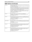 Page 191Appendix C: Configuration Reference 183
smdi_delayThe time that Amanda waits after the phone rings and is answered, before looking at the 
integration information (if any). 
Use a number of tenths of seconds or 0. The default is 0. The range is 0-255. This option 
does not apply to inband integration.
When non-zero, Amanda waits the specified time. This allows more than one string to 
be sent to a given port per telephone call. The number should allow enough time for all 
the strings to arrive, forcing...