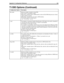 Page 193Appendix C: Configuration Reference 185
did_modeIndicates whether Amanda is using DID. 
True or False. The default is False.
When True, Amanda expects a DID interface (such as EXACOM) that processes a hook-
flash as battery reversal.
When False, Amanda does not expect a DID interface.
The default appears in install.cfg as:
set did_mode false
n_aniThe number of Automatic Number Identification (ANI) digits to be read by Amanda be-
tween the first and second wink in a 2-wink T1 environment. 
The default is...