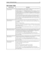 Page 21Chapter 4: Defining Dial Codes13
Dial Codes Table
Dial Code LabelDescription
What to dial to put the caller 
on transfer hold:The code Amanda dials to ask the telephone switching system to put the caller on 
transfer hold before she transfers a caller to an extension. 
Usually, this code is “F-” (a hookflash followed by a half-second pause). This may 
need to be changed to “F--” (a hookflash followed by a one-second pause) or “F,” 
(a hookflash followed by a two-second pause) for telephone switching...