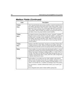Page 10494 Administering Amanda@Work.Group/DOS
Chains
DoneAfter Amanda finishes processing a mailbox, control is transferred to 
the mailbox specified in the Done Chain. If this field is blank, Aman-
da uses the Done Chain of the company greeting mailbox (generally 
990). This chain normally points to mailbox 991, the caller instruc-
tions mailbox. When not blank, the mailbox specified must both exist 
and share at least one group with the current mailbox.
Chains
RNAIf a dialed extension returns Ring No Answer,...