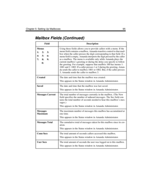 Page 105Chapter 5: Setting Up Mailboxes 95
Menus
1:     2:     3:
4:     5:     6:
7:     8:     9:
        0:Using these fields allows you to provide callers with a menu. If the 
menu field contains a mailbox, Amanda transfers control to that mail-
box when the caller presses the digit corresponding to that field. If a 
menu field is empty, Amanda interprets the digit pressed by the caller 
as a mailbox. The menu is available only while Amanda plays the 
current mailbox’s greeting or during the delay you...