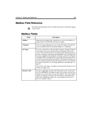 Page 119Chapter 5: Setting Up Mailboxes 109
Mailbox Field Reference
The following table defines the User fields in the order in which they appear 
on the screen. 
   
 
Mailbox Fields
FieldDescription
MailboxRepresents the number that Amanda uses to access the mailbox. It 
ranges from 0 to 99,999,999 and must be unique.
CommentIf you are using a Brooktrout voice board, this field is provided for 
you as a notation field. Its maximum length is 17 characters.
Set NameIf you are connected to a Norstar KSU using the...