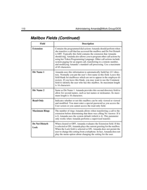 Page 120110 Administering Amanda@Work.Group/DOS
ExtensionContains the programmed dial actions Amanda should perform when 
she transfers a call that has accessed the mailbox and Do Not Disturb 
is OFF. Typically this field contains the extension that Amanda 
should ring. Amanda also allows you to program other call actions by 
using her Token Programming Language. Other call actions include: 
system paging for an urgent call, transferring to a remote number, 
and modifying Amanda’s standard call processing. Use a...