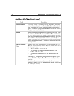 Page 122112 Administering Amanda@Work.Group/DOS
Message VolumeThe current volume at which messages are played back. The range 
for the volume settings is -8 (softest) to 8 (loudest) for Brooktrout 
voice boards and 1 to 9 for the Amanda Company voice board for 
Norstar. The default volume is 0 for Brooktrout and 5 for the Amanda 
Company voice board for Norstar.
GuestsIndicates the number of guest mailboxes that a user can create. When 
the number is -1 in Amanda standalone, this mailbox cannot access 
the Guest...