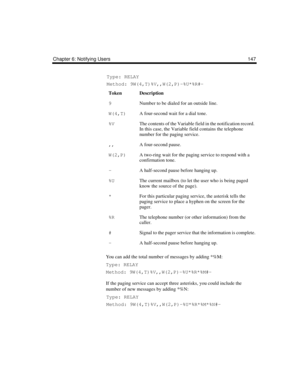 Page 157Chapter 6: Notifying Users 147
Type: RELAY
Method: 9W(4,T)%V,,W(2,P)-%U*%R#-
You can add the total number of messages by adding *%M:
Type: RELAY
Method: 9W(4,T)%V,,W(2,P)-%U*%R*%M#-
If the paging service can accept three asterisks, you could include the 
number of new messages by adding *%N:
Type: RELAY
Method: 9W(4,T)%V,,W(2,P)-%U*%R*%M*%N#-
TokenDescription
9Number to be dialed for an outside line.
W(4,T)A four-second wait for a dial tone.
%VThe contents of the Variable field in the notification...