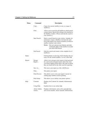 Page 87Chapter 5: Setting Up Mailboxes 77
Copy…Copies the current mailbox to one or a range of 
mailboxes.
Find…Allows you to search for all mailboxes which match 
certain criteria. Specify the settings to be matched in 
the Mailbox window. (Please note that the search is 
case sensitive.) 
Start Search…Starts a search based on your criteria. Amanda Ad-
ministrator creates a Mailbox List from the mail-
boxes that match your criteria or notifies you that no 
mailbox matches your criteria.
N
OTE:The next and...