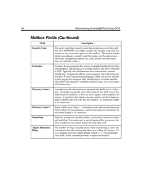 Page 10090 Administering Amanda@Work.Group/DOS
Security CodeThe up-to-eight digit security code that permits access to this mail-
box (0 to 99999999). For added security, the security code does not 
remain on the screen after you save the mailbox. The system admin-
istrator can change a security code but cannot see the current one—
unless the configuration option sec_code_display has been set to 
true. (It’s default is false.)
ExtensionContains the programmed dial actions Amanda should perform when 
she...
