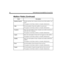 Page 10696 Administering Amanda@Work.Group/DOS
Statistics StartedThe date and time since creation or the last reset of this mailbox’s sta-
tistics. 
This appears in the Status window in Amanda Administrator.
CallsThe total number of times the mailbox was processed. 
This appears in the Status window in Amanda Administrator.
TransfersShows the total number of times Amanda successfully transferred a 
call to the User’s extension. 
This appears in the Status window in Amanda Administrator.
LoginsShows the total...