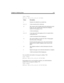 Page 157Chapter 6: Notifying Users 147
Type: RELAY
Method: 9W(4,T)%V,,W(2,P)-%U*%R#-
You can add the total number of messages by adding *%M:
Type: RELAY
Method: 9W(4,T)%V,,W(2,P)-%U*%R*%M#-
If the paging service can accept three asterisks, you could include the 
number of new messages by adding *%N:
Type: RELAY
Method: 9W(4,T)%V,,W(2,P)-%U*%R*%M*%N#-
TokenDescription
9Number to be dialed for an outside line.
W(4,T)A four-second wait for a dial tone.
%VThe contents of the Variable field in the notification...