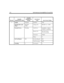 Page 182172 Administering Amanda@Work.Group/DOS
Record
Amanda 
Administrator Field
Amanda 
Administrator 
Setting
Auto Screen 
Field
Auto Screen Setting
2EnableCheckedEnabledYES
Starting Date (and 
Time)08/22/95
18:00Change On:08/22/95  At:  18:00
Execute Every…WeekdayAnd Every:0 month(s)  1 day(s)
0 hour(s)  0 minute(s)
Restrict To:M T W T F S S
Y Y Y Y Y N N
Extension:(blank)
Rings:0
Do Not DisturbONDo Not Disturb:ON
Call Screening:OFF
Greeting2Greeting #:2 