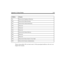 Page 229Appendix A: Setup Sheets 219
1Before using mailbox 994, you must create it. Of the preassigned mailboxes, this one is not 
shipped with Amanda.
4llReserved for Employee Directory
990Reserved for Main Greeting
991Reserved for Caller Instructions
992Reserved
993Reserved
994Reserved
995Reserved for Future Delivery
996Reserved
997Reserved
998Reserved for Direct Send to Voice Mail
999Reserved for System Administration
MailboxPurpose 