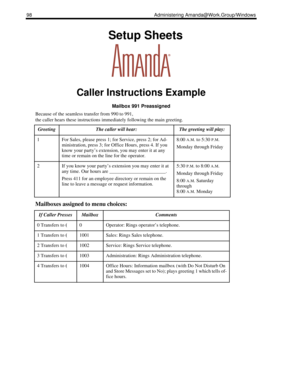 Page 10698 Administering Amanda@Work.Group/Windows
    Setup Sheets
Caller Instructions Example
Mailbox 991 Preassigned
Because of the seamless transfer from 990 to 991, 
the caller hears these instructions immediately following the main greeting.
Mailboxes assigned to menu choices:
GreetingThe caller will hear:The greeting will play:
1For Sales, please press 1; for Service, press 2; for Ad-
ministration, press 3; for Office Hours, press 4. If you 
know your party’s extension, you may enter it at any 
time or...