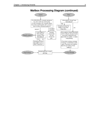 Page 17Chapter 1: Introducing Amanda9
Mailbox Processing Diagram (continued) 