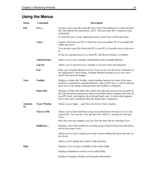 Page 27Chapter 3: Monitoring Amanda19
Using the Menus
MenuCommandDescription
FileNew…Creates a new trace file using the New Trace File dialog box to name the new 
file. The default file extension is .OUT. The new trace file is stored on your 
workstation.
To start the trace, on the Administer menu, click Trace to File then Start.
Copy…Copies a file from your PC or from the server to another PC or to another file 
within the server. 
You can also copy files from your PC to your PC or from the server to the...