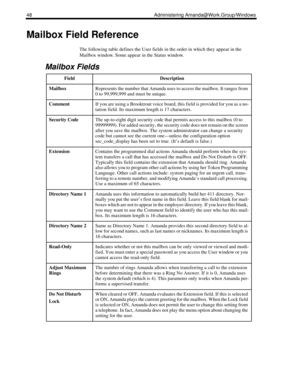 Page 5648 Administering Amanda@Work.Group/Windows
Mailbox Field Reference
The following table defines the User fields in the order in which they appear in the 
Mailbox window. Some appear in the Status window.
   
 
Mailbox Fields
FieldDescription
MailboxRepresents the number that Amanda uses to access the mailbox. It ranges from 
0 to 99,999,999 and must be unique.
CommentIf you are using a Brooktrout voice board, this field is provided for you as a no-
tation field. Its maximum length is 17 characters....