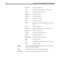Page 2618 Administering Amanda@Work.Group/Windows
EXECUTEProcessing a mailbox
FATALFatal error occurred and port is reset to IDLE.
FINDUsing the employee directory
GREETINGPlaying the greeting
HANGUPProcessing a hang up
HOLDHas the caller on hold
IDLENot processing a call
LOGINProcessing a user who has logged on to hear mes-
sages
MAILDelivering messages.
MENU:1–8Menu command selected from top level menu
MENU:TOPMenu level for the user
NOTIFYProcessing a notification record. 
PCPMReceiving a PCPM tone...