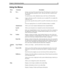 Page 27Chapter 3: Monitoring Amanda19
Using the Menus
MenuCommandDescription
FileNew…Creates a new trace file using the New Trace File dialog box to name the new 
file. The default file extension is .OUT. The new trace file is stored on your 
workstation.
To start the trace, on the Administer menu, click Trace to File then Start.
Copy…Copies a file from your PC or from the server to another PC or to another file 
within the server. 
You can also copy files from your PC to your PC or from the server to the...