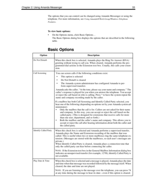 Page 41Chapter 2: Using Amanda Messenger 33
The options that you can control can be changed using Amanda Messenger or using the 
telephone. For more information, see 
Using Amanda@Work.Group/Windows Telephone 
Features
.
To view basic options:
 On the Options menu, click Basic Options…
The Basic Options dialog box displays the options that are described in the following 
table.
Basic Options
OptionDescription
Do Not DisturbWhen this check box is selected, Amanda plays the Ring No Answer (RNA) 
greeting without...