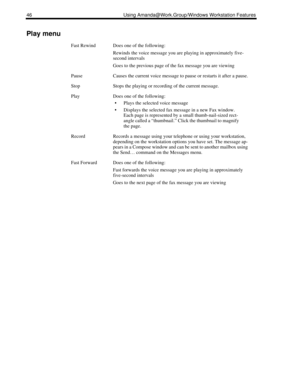 Page 5446 Using Amanda@Work.Group/Windows Workstation Features
Play menu
Fast RewindDoes one of the following:
Rewinds the voice message you are playing in approximately five-
second intervals 
Goes to the previous page of the fax message you are viewing
PauseCauses the current voice message to pause or restarts it after a pause.
StopStops the playing or recording of the current message.
PlayDoes one of the following:
 Plays the selected voice message
 Displays the selected fax message in a new Fax window....