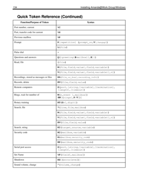 Page 144134 Installing Amanda@Work.Group/Windows
Port number, current%C
Port, transfer code for current%X
Previous mailbox%P
PromptP[
repetition] (
prompt_no,V[,
hangup])
L(
file) 
Pulse dial~
Questions and answersQ({
greeting[#
mailbox][,E]}) 
Read, file{
file}
N(
file,
field,
value{,
field,
variable})
V(
file,
field,
value{,
field,
variable}[,
n])
Recordings, stored as messages or filesKR(
file_or_box[,
recording_info]) 
Records, deleteKV(
file,
field,
value) 
Remote computersS(
port,[
string,[
variable],[...