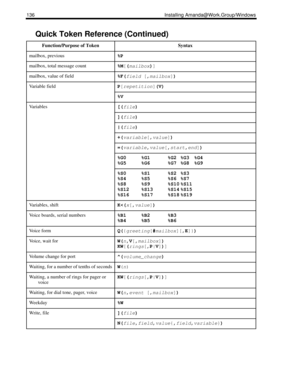 Page 146136 Installing Amanda@Work.Group/Windows
mailbox, previous%P
mailbox, total message count%M[(
mailbox)]
mailbox, value of field%F(
field [,
mailbox])
Variable fieldP[
repetition](V) 
%V
Va r i a b l e s[(
file) 
](
file) 
|(
file) 
+(
variable[,
value]) 
=(
variable,
value[,
start,
end]) 
%G0 %G1 %G2 %G3 %G4
%G5 %G6 %G7 %G8 %G9
%S0 %S1 %S2 %S3
%S4 %S5 %S6 %S7
%S8 %S9 %S10 %S11
%S12 %S13 %S14 %S15
%S16 %S17 %S18 %S19
Variables, shiftK