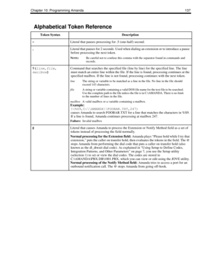 Page 147Chapter 10: Programming Amanda 137
Alphabetical Token Reference 
 Token SyntaxDescription
-Literal that pauses processing for .5 (one-half) second.
, Literal that pauses for 2 seconds. Used when dialing an extension or to introduce a pause 
before processing the next token.
NOTE:
Be careful not to confuse this comma with the separator found in commands and 
records.
?(
line,
file,
mailbox) Command that searches the specified file (line by line) for the specified line. The line 
must match an entire line...