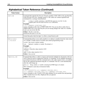 Page 150140 Installing Amanda@Work.Group/Windows
|(
file) Command that appends the first ten %S port variables (%S0–%S9) to the specified file. 
If the file does not exist, Amanda creates it. The values are comma-separated and 
terminated by a carriage return/linefeed.
fileA string or variable containing a valid DOS file name for a text file. Use the 
complete path to the file unless the file is in C:\AMANDA.
Example:
|(C:\\AMANDA\\PORTVARS.TXT)
causes Amanda to add a line to PORTVARS.TXT. You can use this to...