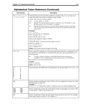 Page 151Chapter 10: Programming Amanda 141
=(
variable,
value
[,
start,
end]) Command that gives the specified variable the specified value. Use start and end to 
assign only part of the string (a substring) to the variable.
variableOne of the port or global variables.
valueA string, number, or variable.
startOptional. The starting character position to copy from value. The default is to copy 
the entire string. If start is less than 0, it is ignored.
endOptional, but must be used if start is used. The last...