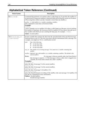 Page 154144 Installing Amanda@Work.Group/Windows
H(
mailbox) Command that performs exit routines when a caller hangs up. It specifies the mailbox to 
be processed if a hang-up condition is detected while processing the current set of tokens. 
(Processing these tokens can take Amanda to more than one mailbox.)
mailboxA valid mailbox or a variable containing a mailbox.
This command is used only in Extension fields.
Example:
H(614)
causes Amanda to go to mailbox 614 when a caller hangs up. Because you are tracking...