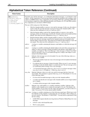 Page 158148 Installing Amanda@Work.Group/Windows
KG(
address,
subject,
msg_no
[,
msg_disp
[,
mailbox
[,
sound_type]]])Forwards voice and fax messages—or a notification about those messages—to an Internet e-mail 
address. All the components of each message being forwarded are included in the resulting e-mail, 
which is in MIME format. Voice components are converted to WAV files containing GSM audio 
(for maximum compression while still being playable on all Windows 9x, NT, and 2000 systems). 
Fax components are...