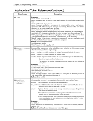 Page 159Chapter 10: Programming Amanda 149
KG cont.Examples:KG(%V,CHECK VOICE MAIL,0)
causes Amanda to sent an Internet e-mail notification to the e-mail address specified in 
%V.
KG(%V,NEW VOICE MAIL,-1,1)
causes Amanda to send all new messages in the current mailbox to the e-mail address 
specified in %V. After sending the messages successfully, Amanda makes sure that the 
messages are no longer marked new or urgent.
KG(%V,NEW VOICE MAIL,-1,2,%U,X-WAV)
causes Amanda to send all the messages in the current...