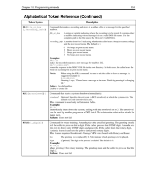 Page 161Chapter 10: Programming Amanda 151
KR(
file_or_box
[,
recording_info])
 Command that makes a recording and stores it as either a file or a message for the specified 
mailbox.
file_or_boxA string or variable indicating where the recording is to be stored. It contains either 
a mailbox indicating whose message it is or a valid DOS file name. Use the 
complete path to the file unless the file is in C:\AMANDA. 
recording_infoA number from 0 to 3 indicating whether the caller hears a beep (to start recording)...