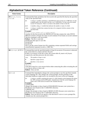 Page 162152 Installing Amanda@Work.Group/Windows
KV(
file,
field,
value) Command that finds and deletes the first record in the specified file that has the specified 
value in the specified field.
fileA string or variable containing a valid DOS file name for the text or DBF file. Use the 
complete path to the file unless the file is in C:\AMANDA. No line in the file should 
exceed 143 characters. There is no limit to the number of lines in the file.
fieldA number, string, or variable that indicates the number or...