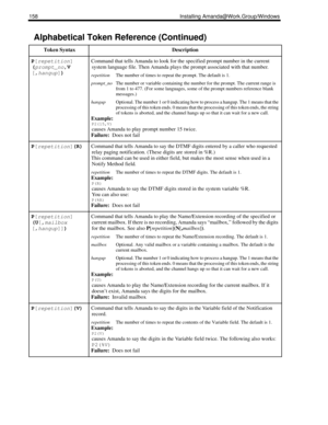 Page 168158 Installing Amanda@Work.Group/Windows
P[
repetition]
(
prompt_no,V
[,
hangup]) Command that tells Amanda to look for the specified prompt number in the current 
system language file. Then Amanda plays the prompt associated with that number.
repetitionThe number of times to repeat the prompt. The default is 1.
prompt_noThe number or variable containing the number for the prompt. The current range is 
from 1 to 477. (For some languages, some of the prompt numbers reference blank 
messages.)...