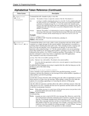 Page 169Chapter 10: Programming Amanda 159
P[
repetition]
(X,
file
[,
hangup]) Command that tells Amanda to play a voice file.
repetitionThe number of times to repeat the contents of the file. The default is 1. 
fileA string or variable containing the name of a voice file. Use the complete path to the 
file unless the file is in C:\AMANDA. The file can be one recorded using the KR() 
command, an Amanda message file, or a voice file copied to the Amanda system. 
However, the copied file must have the same...