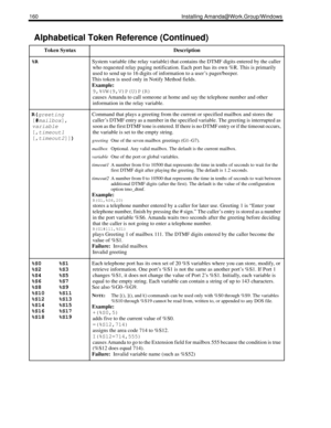 Page 170160 Installing Amanda@Work.Group/Windows
%RSystem variable (the relay variable) that contains the DTMF digits entered by the caller 
who requested relay paging notification. Each port has its own %R. This is primarily 
used to send up to 16 digits of information to a user’s pager/beeper.
This token is used only in Notify Method fields. 
Example:
9,%VW(9,V)P(U)P(R)
causes Amanda to call someone at home and say the telephone number and other 
information in the relay variable.
R(
greeting
[#
mailbox],...