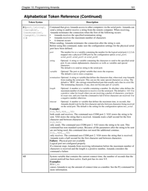 Page 171Chapter 10: Programming Amanda 161
S(
port,[
string],
[
variable],
[
termination],
[
length],[
timeou
t]) Command that gives Amanda access to other computers via the serial ports. Amanda can 
send a string to and/or receive a string from the remote computer. When receiving, 
Amanda terminates the connection when the first of the following occurs:
 Amanda receives the specified termination string
 Amanda receives the maximum number of characters
 A timeout occurs
When sending, Amanda terminates the...