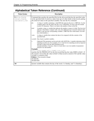 Page 173Chapter 10: Programming Amanda 163
V(
file,
field,
value{,
field,
variable}[,
n])Command that searches the specified file for the nth record that has the specified value 
in the specified field. It retrieves values from up to 8 other fields in that record, putting 
the retrieved values in the specified variables. See also the N() command.
fileA string or variable containing a valid DOS file name for the text or .DBF file. Use the 
complete path to the file unless the file is in C:\AMANDA. No line in the...