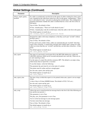 Page 201Chapter 13: Configuration Reference 191
always_report_queue_
positionIf a caller is on hold and is not the first in the queue of callers waiting for a busy exten-
sion, Amanda lets the caller know where he or she is in the queue. Amanda plays, “There 
are n calls ahead of yours.” just prior to playing the on-hold music. This configuration 
parameter determines whether the caller is notified that he or she is the first in the on-
hold queue.
True or False. The default is False.
If True, Amanda plays,...