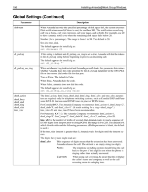 Page 206196 Installing Amanda@Work.Group/Windows
diskwarnWhen Amanda has only the specified percentage of disk space left, the system executes 
Disk notification record (if there is one) for mailbox 999. The notification record may 
call you at home, call your extension, call your pager, and so forth. For example, use 20 
to have Amanda notify you when the remaining disk space falls below 20. 
Number (for a percentage). The range is from 1 to 99. The default is 20.
See also tmo_disk.
The default appears in...