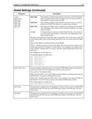 Page 207Chapter 13: Configuration Reference 197
 (cont.)
dtmf_action
dtmf_busy
dtmf_dnd
dtmf_ring
dtmf_xfer
tmo_xferdtmf_dndThis sequence of digits means that the extension is in Do Not Disturb 
mode. Amanda treats the call as though it were not answered (RNA). 
The default is an empty string (no digit).
dtmf_busyThis sequence of digits means that the extension is busy so Amanda 
performs no PCPM. The default is an empty string (no digit).
dtmf_ringThis sequence of digits causes Amanda to stop waiting or to...