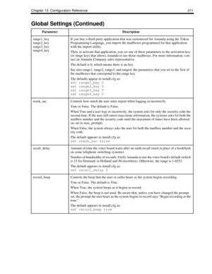 Page 221Chapter 13: Configuration Reference 211
range1_key
range2_key
range3_key
range4_keyIf you buy a third-party application that was customized for Amanda using the Token 
Programming Language, you import the mailboxes programmed for that application 
with the import utility. 
Then, to activate that application, you set one of these parameters to the activation key 
(or range key) that allows Amanda to use those mailboxes. For more information, con-
tact an Amanda Company sales representative. 
The default...