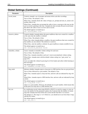 Page 222212 Installing Amanda@Work.Group/Windows
record_menuControls Amanda’s use of prompts and menus before and after recordings.
True or False. The default is True.
When True, Amanda checks the values of begin_rec_prompt and end_rec_menu to de-
termine what to say.
When False, Amanda does not prompt the caller to leave a message at the tone nor the 
user to record a greeting at the tone. Amanda also does not play the post-record menu 
that allows the caller or user to review and re-record.
The default appears...