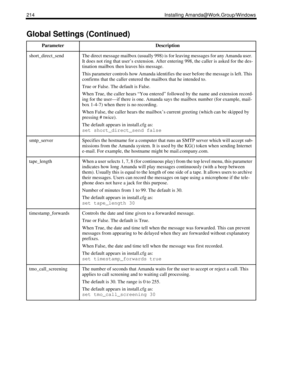 Page 224214 Installing Amanda@Work.Group/Windows
short_direct_sendThe direct message mailbox (usually 998) is for leaving messages for any Amanda user. 
It does not ring that user’s extension. After entering 998, the caller is asked for the des-
tination mailbox then leaves his message. 
This parameter controls how Amanda identifies the user before the message is left. This 
confirms that the caller entered the mailbox that he intended to.
True or False. The default is False.
When True, the caller hears “You...