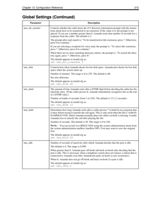 Page 225Chapter 13: Configuration Reference 215
tmo_dir_transferControls whether the caller hears the 411 directory information prompt with the instruc-
tions about how to be transferred to an extension. If the value is 0, the prompt is not 
played. If you use a number greater than 0, Amanda waits that number of seconds for a 
response from the caller. The default is 2.
The prompt after each match is: “To be transferred to this extension, press *. Otherwise, 
press # to continue.”
If you are selecting a...