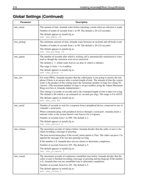 Page 226216 Installing Amanda@Work.Group/Windows
tmo_menuThe amount of time Amanda waits before repeating a menu when no selection is made. 
Number of tenths of seconds from 1 to 99. The default is 20 (2.0 seconds).
The default appears in install.cfg as:
set tmo_menu 20
tmo_pickupThe minimum amount of time Amanda waits between an on-hook and off-hook event.
Number of tenths of seconds from 1 to 99. The default is 20 (2.0 seconds).
The default appears in install.cfg as:
set tmo_pickup 20
tmo_queueThe number of...
